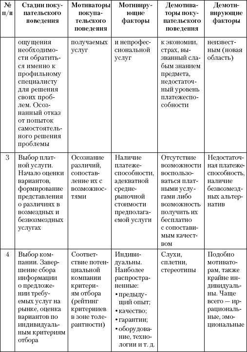 Маркетинг услуг. Настольная книга российского маркетолога практика _158.jpg