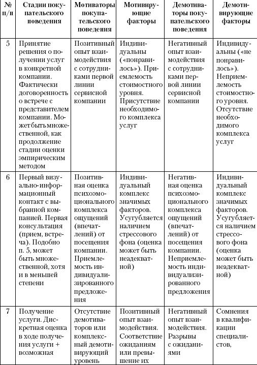 Маркетинг услуг. Настольная книга российского маркетолога практика _159.jpg