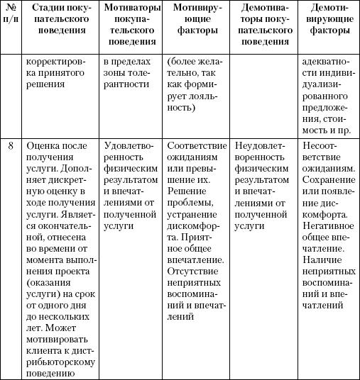 Маркетинг услуг. Настольная книга российского маркетолога практика _160.jpg