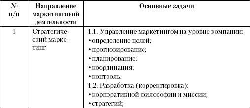 Маркетинг услуг. Настольная книга российского маркетолога практика _170.1.jpg