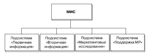 Маркетинг услуг. Настольная книга российского маркетолога практика _176.jpg