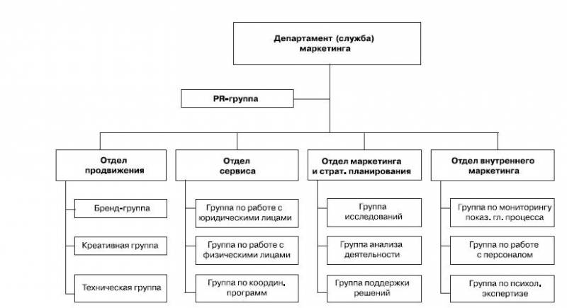 Маркетинг услуг. Настольная книга российского маркетолога практика _190.jpg