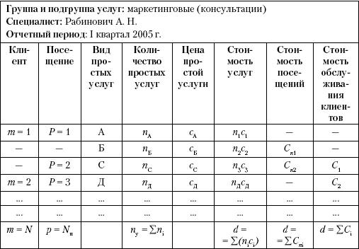 Маркетинг услуг. Настольная книга российского маркетолога практика _200.jpg