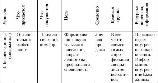 Маркетинг услуг. Настольная книга российского маркетолога практика _214.jpg