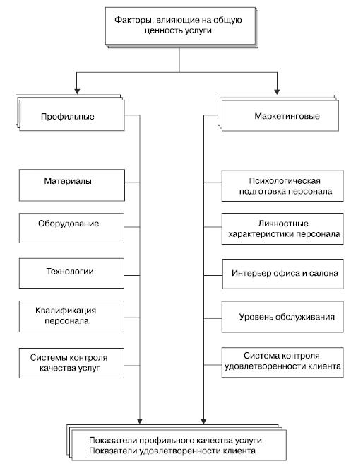 Маркетинг услуг. Настольная книга российского маркетолога практика _216.jpg