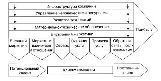 Маркетинг услуг. Настольная книга российского маркетолога практика _217.jpg