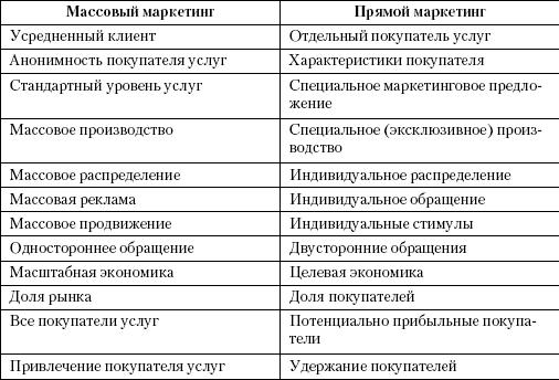 Маркетинг услуг. Настольная книга российского маркетолога практика _256.jpg