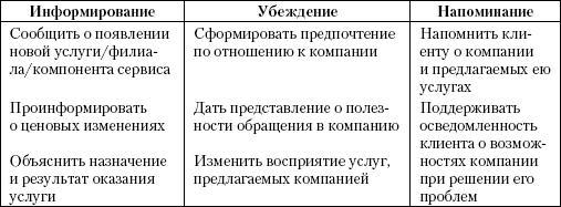 Маркетинг услуг. Настольная книга российского маркетолога практика _267.jpg