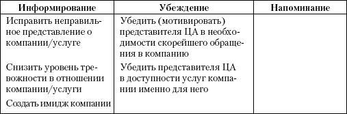 Маркетинг услуг. Настольная книга российского маркетолога практика _268.jpg