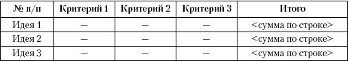 Маркетинг услуг. Настольная книга российского маркетолога практика _278.jpg