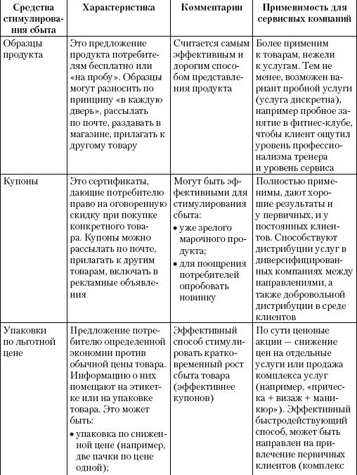 Маркетинг услуг. Настольная книга российского маркетолога практика _293.jpg