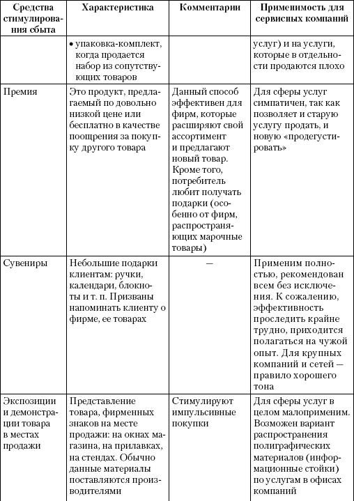 Маркетинг услуг. Настольная книга российского маркетолога практика _294.jpg