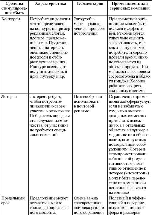 Маркетинг услуг. Настольная книга российского маркетолога практика _295.jpg