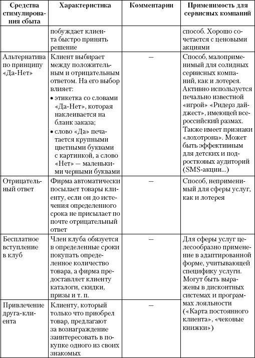 Маркетинг услуг. Настольная книга российского маркетолога практика _296.jpg