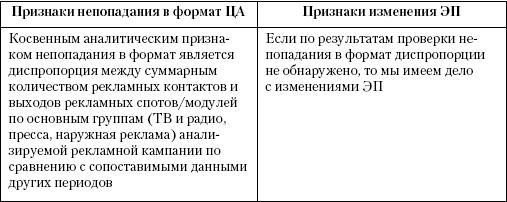 Маркетинг услуг. Настольная книга российского маркетолога практика _312.jpg