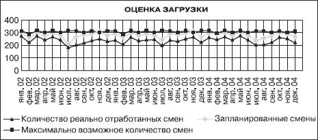 Маркетинг услуг. Настольная книга российского маркетолога практика _313.jpg