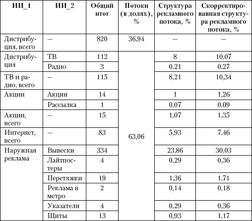 Маркетинг услуг. Настольная книга российского маркетолога практика _319.jpg