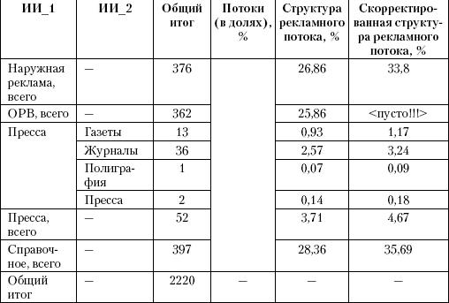 Маркетинг услуг. Настольная книга российского маркетолога практика _320.jpg