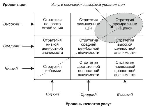 Маркетинг услуг. Настольная книга российского маркетолога практика _328.jpg