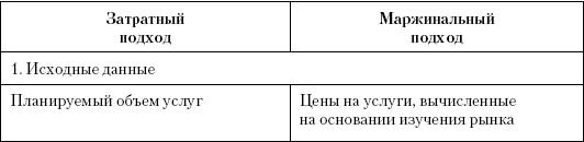 Маркетинг услуг. Настольная книга российского маркетолога практика _333.jpg