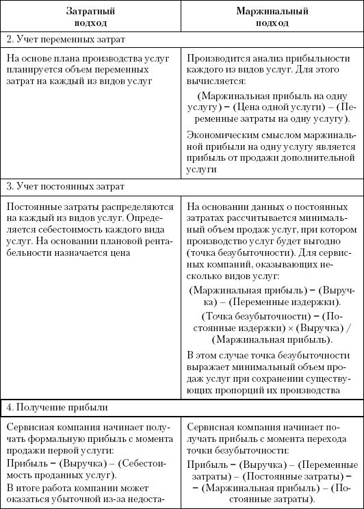 Маркетинг услуг. Настольная книга российского маркетолога практика _334.jpg