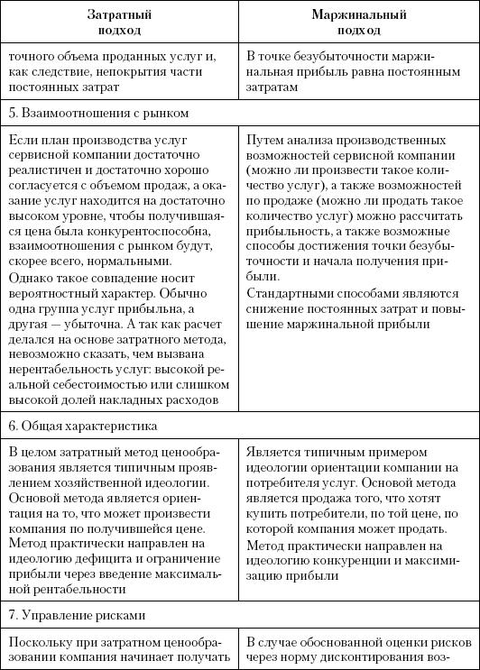 Маркетинг услуг. Настольная книга российского маркетолога практика _335.jpg