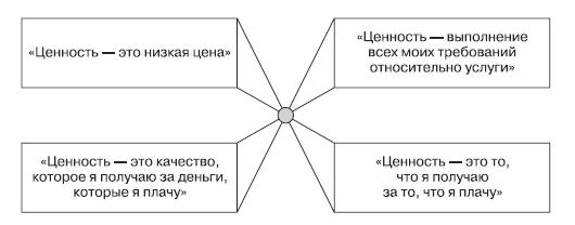 Маркетинг услуг. Настольная книга российского маркетолога практика _338.jpg