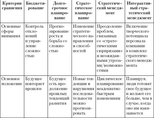 Маркетинг услуг. Настольная книга российского маркетолога практика _371.jpg