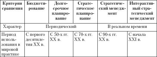 Маркетинг услуг. Настольная книга российского маркетолога практика _372.jpg