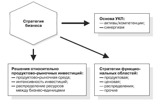 Маркетинг услуг. Настольная книга российского маркетолога практика _380.jpg