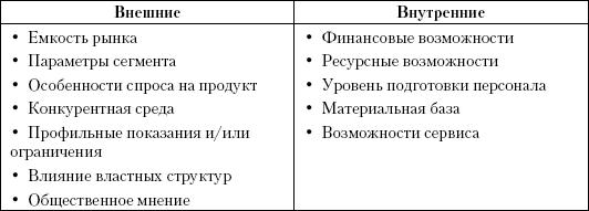 Маркетинг услуг. Настольная книга российского маркетолога практика _396.jpg