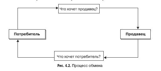 Маркетинг услуг. Настольная книга российского маркетолога практика _4.2.jpg