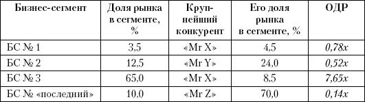 Маркетинг услуг. Настольная книга российского маркетолога практика _406.1.jpg