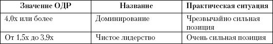 Маркетинг услуг. Настольная книга российского маркетолога практика _406.2.jpg