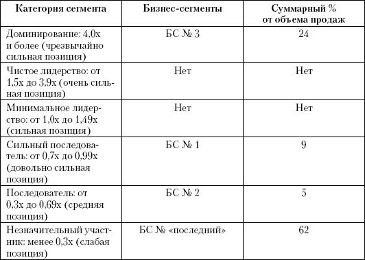 Маркетинг услуг. Настольная книга российского маркетолога практика _407.1.jpg