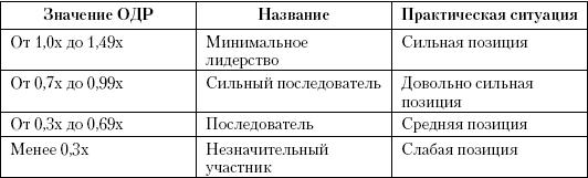 Маркетинг услуг. Настольная книга российского маркетолога практика _407.jpg