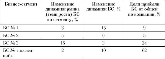 Маркетинг услуг. Настольная книга российского маркетолога практика _409.1.jpg