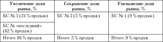 Маркетинг услуг. Настольная книга российского маркетолога практика _409.jpg