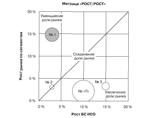 Маркетинг услуг. Настольная книга российского маркетолога практика _410.jpg