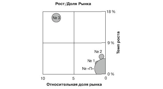 Маркетинг услуг. Настольная книга российского маркетолога практика _413.jpg