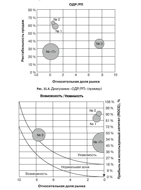 Маркетинг услуг. Настольная книга российского маркетолога практика _416.jpg