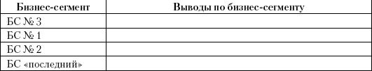 Маркетинг услуг. Настольная книга российского маркетолога практика _418.1.jpg