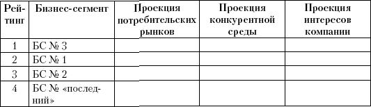 Маркетинг услуг. Настольная книга российского маркетолога практика _418.jpg