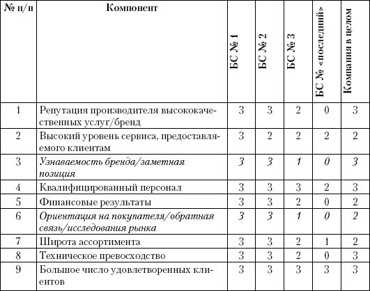 Маркетинг услуг. Настольная книга российского маркетолога практика _420.jpg