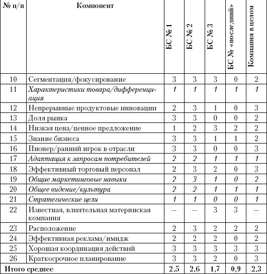 Маркетинг услуг. Настольная книга российского маркетолога практика _421.jpg