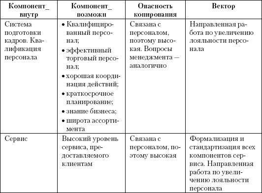 Маркетинг услуг. Настольная книга российского маркетолога практика _422.jpg