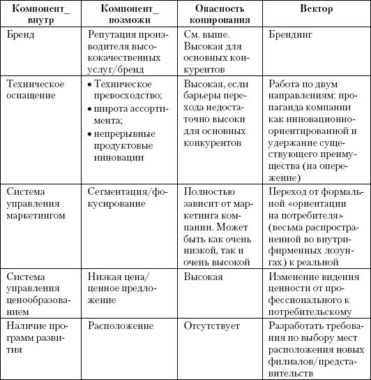 Маркетинг услуг. Настольная книга российского маркетолога практика _423.jpg