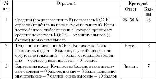 Маркетинг услуг. Настольная книга российского маркетолога практика _425.jpg