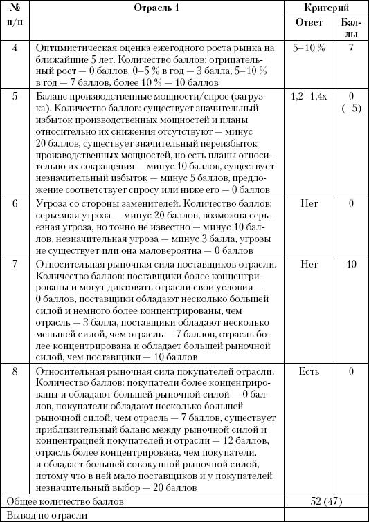 Маркетинг услуг. Настольная книга российского маркетолога практика _426.jpg