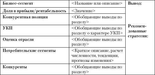 Маркетинг услуг. Настольная книга российского маркетолога практика _434.jpg